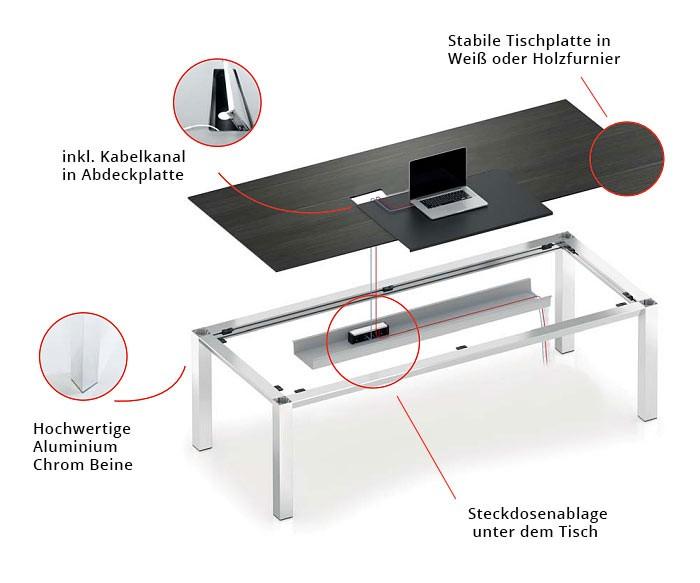 Kabelmanagment im Bürotisch